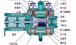 制冷压缩机