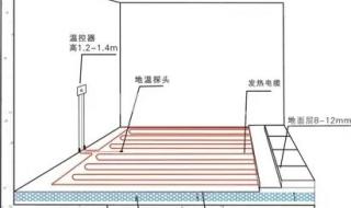 地暖回水管凉怎么回事